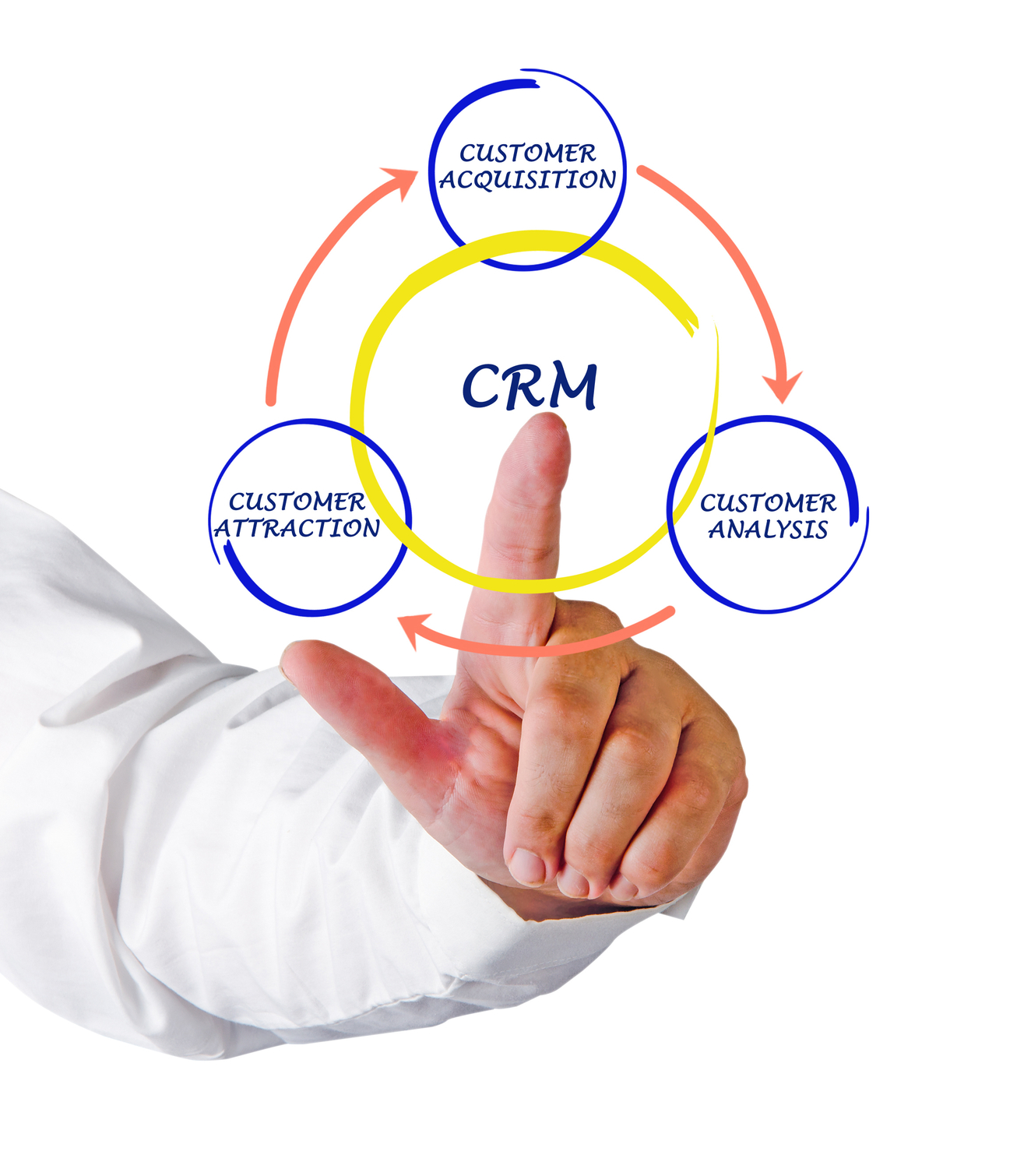 CRM